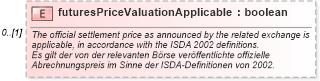 XSD Diagram of futuresPriceValuationApplicable in schema fpml-eqd-4-0_xsd (Financial products Markup Language (FpML®))