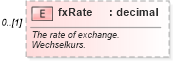 XSD Diagram of fxRate in schema fpml-eqd-4-0_xsd (Financial products Markup Language (FpML®))