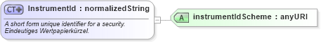 XSD Diagram of InstrumentId in schema fpml-shared-4-0_xsd (Financial products Markup Language (FpML®))