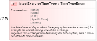 XSD Diagram of latestExerciseTimeType in schema fpml-eqd-4-0_xsd (Financial products Markup Language (FpML®))