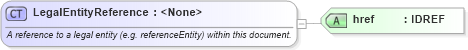XSD Diagram of LegalEntityReference in schema fpml-shared-4-0_xsd (Financial products Markup Language (FpML®))