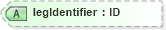 XSD Diagram of legIdentifier in schema fpml-eqs-4-0_xsd (Financial products Markup Language (FpML®))