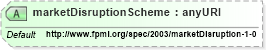 XSD Diagram of marketDisruptionScheme in schema fpml-eqd-4-0_xsd (Financial products Markup Language (FpML®))