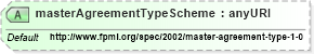 XSD Diagram of masterAgreementTypeScheme in schema fpml-shared-4-0_xsd (Financial products Markup Language (FpML®))