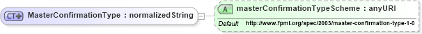 XSD Diagram of MasterConfirmationType in schema fpml-shared-4-0_xsd (Financial products Markup Language (FpML®))