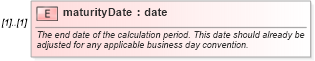 XSD Diagram of maturityDate in schema fpml-fx-4-0_xsd (Financial products Markup Language (FpML®))
