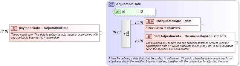 XSD Diagram of paymentDate in schema fpml-ird-4-0_xsd (Financial products Markup Language (FpML®))