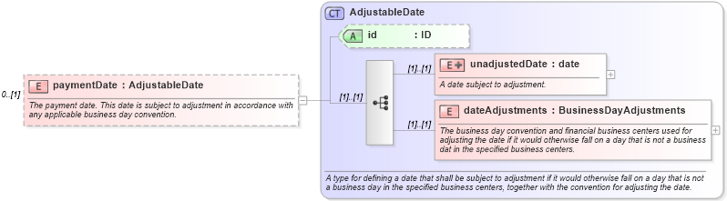 XSD Diagram of paymentDate in schema fpml-shared-4-0_xsd (Financial products Markup Language (FpML®))