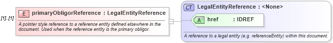 XSD Diagram of primaryObligorReference in schema fpml-cd-4-0_xsd (Financial products Markup Language (FpML®))