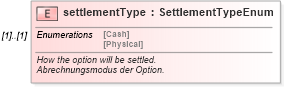 XSD Diagram of settlementType in schema fpml-eqd-4-0_xsd (Financial products Markup Language (FpML®))