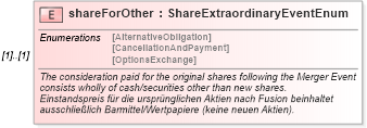 XSD Diagram of shareForOther in schema fpml-eqd-4-0_xsd (Financial products Markup Language (FpML®))