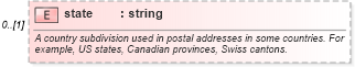 XSD Diagram of state in schema fpml-shared-4-0_xsd (Financial products Markup Language (FpML®))