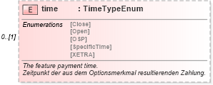 XSD Diagram of time in schema fpml-eqd-4-0_xsd (Financial products Markup Language (FpML®))