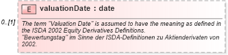 XSD Diagram of valuationDate in schema fpml-eqd-4-0_xsd (Financial products Markup Language (FpML®))