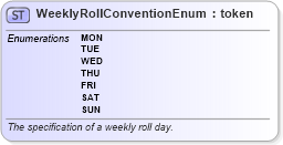 XSD Diagram of WeeklyRollConventionEnum in schema fpml-enum-4-0_xsd (Financial products Markup Language (FpML®))