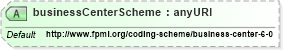 XSD Diagram of businessCenterScheme in schema fpml-shared-4-2_xsd (Financial products Markup Language (FpML®))