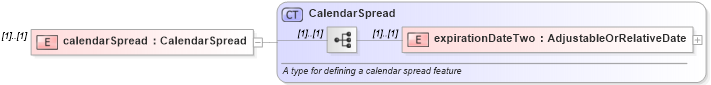 XSD Diagram of calendarSpread in schema fpml-eqd-4-2_xsd (Financial products Markup Language (FpML®))