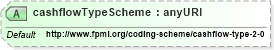 XSD Diagram of cashflowTypeScheme in schema fpml-shared-4-2_xsd (Financial products Markup Language (FpML®))