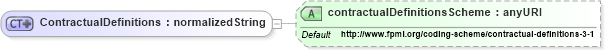 XSD Diagram of ContractualDefinitions in schema fpml-shared-4-2_xsd (Financial products Markup Language (FpML®))