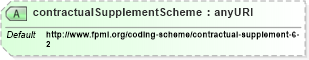 XSD Diagram of contractualSupplementScheme in schema fpml-shared-4-2_xsd (Financial products Markup Language (FpML®))