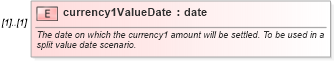 XSD Diagram of currency1ValueDate in schema fpml-fx-4-2_xsd (Financial products Markup Language (FpML®))