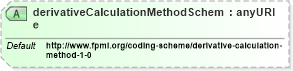 XSD Diagram of derivativeCalculationMethodScheme in schema fpml-riskdef-4-2_xsd (Financial products Markup Language (FpML®))