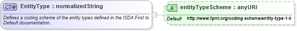 XSD Diagram of EntityType in schema fpml-cd-4-2_xsd (Financial products Markup Language (FpML®))
