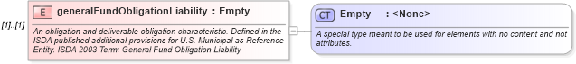 XSD Diagram of generalFundObligationLiability in schema fpml-cd-4-2_xsd (Financial products Markup Language (FpML®))
