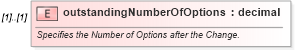 XSD Diagram of outstandingNumberOfOptions in schema fpml-doc-4-2_xsd (Financial products Markup Language (FpML®))