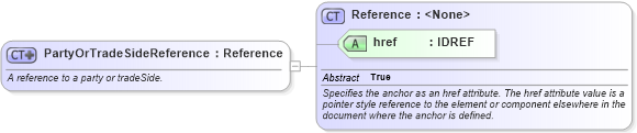 XSD Diagram of PartyOrTradeSideReference in schema fpml-shared-4-2_xsd (Financial products Markup Language (FpML®))