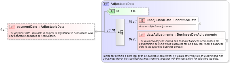 XSD Diagram of paymentDate in schema fpml-shared-4-2_xsd (Financial products Markup Language (FpML®))