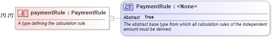 XSD Diagram of paymentRule in schema fpml-doc-4-2_xsd (Financial products Markup Language (FpML®))