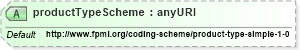XSD Diagram of productTypeScheme in schema fpml-shared-4-2_xsd (Financial products Markup Language (FpML®))