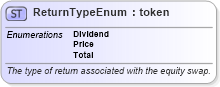 XSD Diagram of ReturnTypeEnum in schema fpml-enum-4-2_xsd (Financial products Markup Language (FpML®))