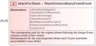 XSD Diagram of shareForShare in schema fpml-eq-shared-4-2_xsd (Financial products Markup Language (FpML®))