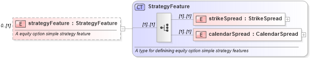 XSD Diagram of strategyFeature in schema fpml-eqd-4-2_xsd (Financial products Markup Language (FpML®))