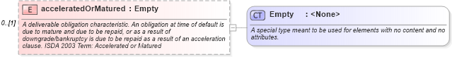 XSD Diagram of acceleratedOrMatured in schema fpml-cd-4-3_xsd (Financial products Markup Language (FpML®))