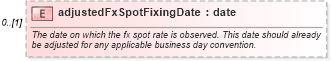 XSD Diagram of adjustedFxSpotFixingDate in schema fpml-ird-4-3_xsd (Financial products Markup Language (FpML®))