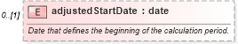 XSD Diagram of adjustedStartDate in schema fpml-reconciliation-4-3_xsd (Financial products Markup Language (FpML®))