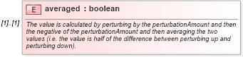 XSD Diagram of averaged in schema fpml-riskdef-4-3_xsd (Financial products Markup Language (FpML®))