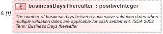 XSD Diagram of businessDaysThereafter in schema fpml-cd-4-3_xsd (Financial products Markup Language (FpML®))