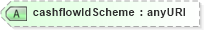 XSD Diagram of cashflowIdScheme in schema fpml-reconciliation-4-3_xsd (Financial products Markup Language (FpML®))