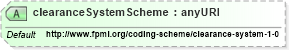 XSD Diagram of clearanceSystemScheme in schema fpml-shared-4-3_xsd (Financial products Markup Language (FpML®))