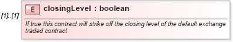 XSD Diagram of closingLevel in schema fpml-eq-shared-4-3_xsd (Financial products Markup Language (FpML®))