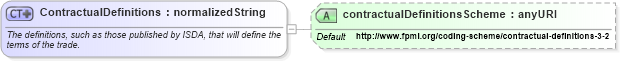 XSD Diagram of ContractualDefinitions in schema fpml-shared-4-3_xsd (Financial products Markup Language (FpML®))