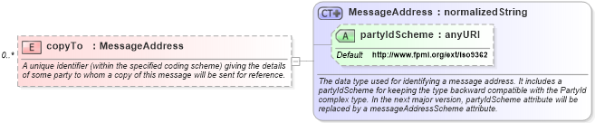 XSD Diagram of copyTo in schema fpml-msg-4-3_xsd (Financial products Markup Language (FpML®))