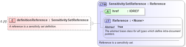 XSD Diagram of definitionReference in schema fpml-valuation-4-3_xsd (Financial products Markup Language (FpML®))