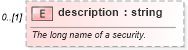 XSD Diagram of description in schema fpml-asset-4-3_xsd (Financial products Markup Language (FpML®))