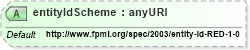 XSD Diagram of entityIdScheme in schema fpml-shared-4-3_xsd (Financial products Markup Language (FpML®))
