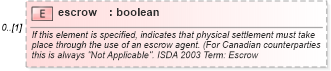 XSD Diagram of escrow in schema fpml-cd-4-3_xsd (Financial products Markup Language (FpML®))